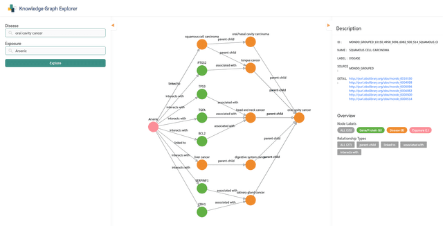 CA: Knowledge Graph Explorer