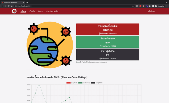 COVID-19 Assesments Analytics